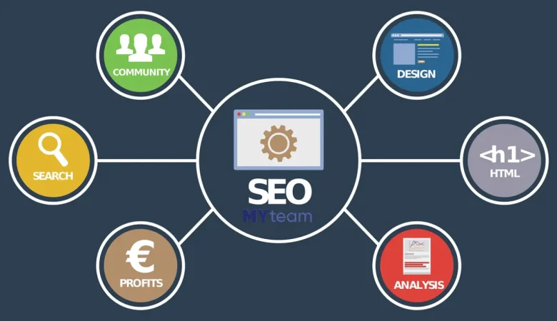 Basics of SEO: How to Improve Website Visibility?